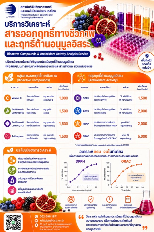 แผ่นข้อมูลบริการ Antioxidant analysis — สิทธิประโยชน์สำหรับลูกค้า Future Food