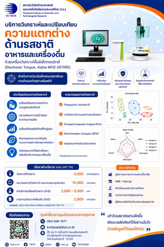 แผ่นข้อมูลบริการ Electronic tongue — สิทธิประโยชน์สำหรับลูกค้า Future Food