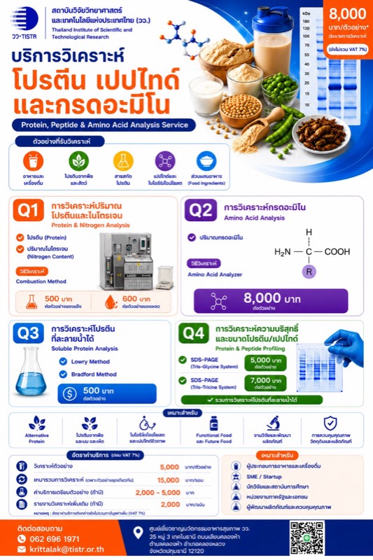 แผ่นข้อมูลบริการ Protein and peptide analysis — สิทธิประโยชน์สำหรับลูกค้า Future Food