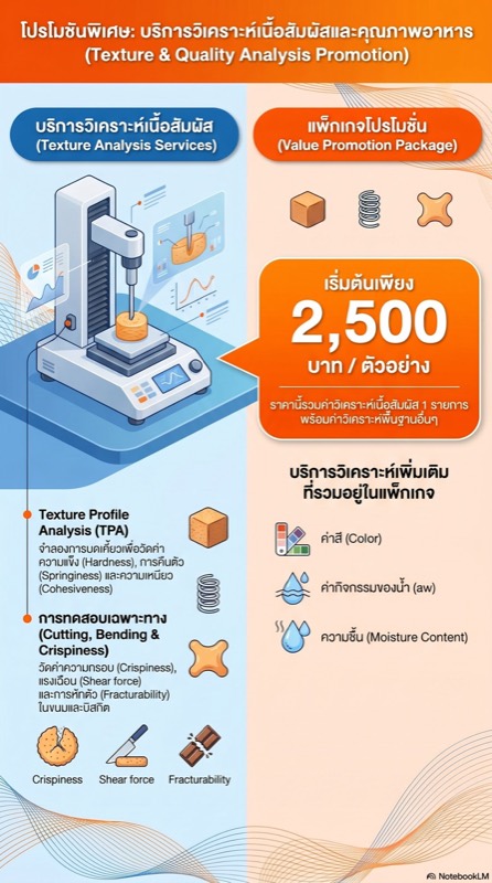 แผ่นข้อมูลบริการ โปรโมชันวิเคราะห์เนื้อสัมผัสอาหาร — สิทธิประโยชน์สำหรับลูกค้า Future Food